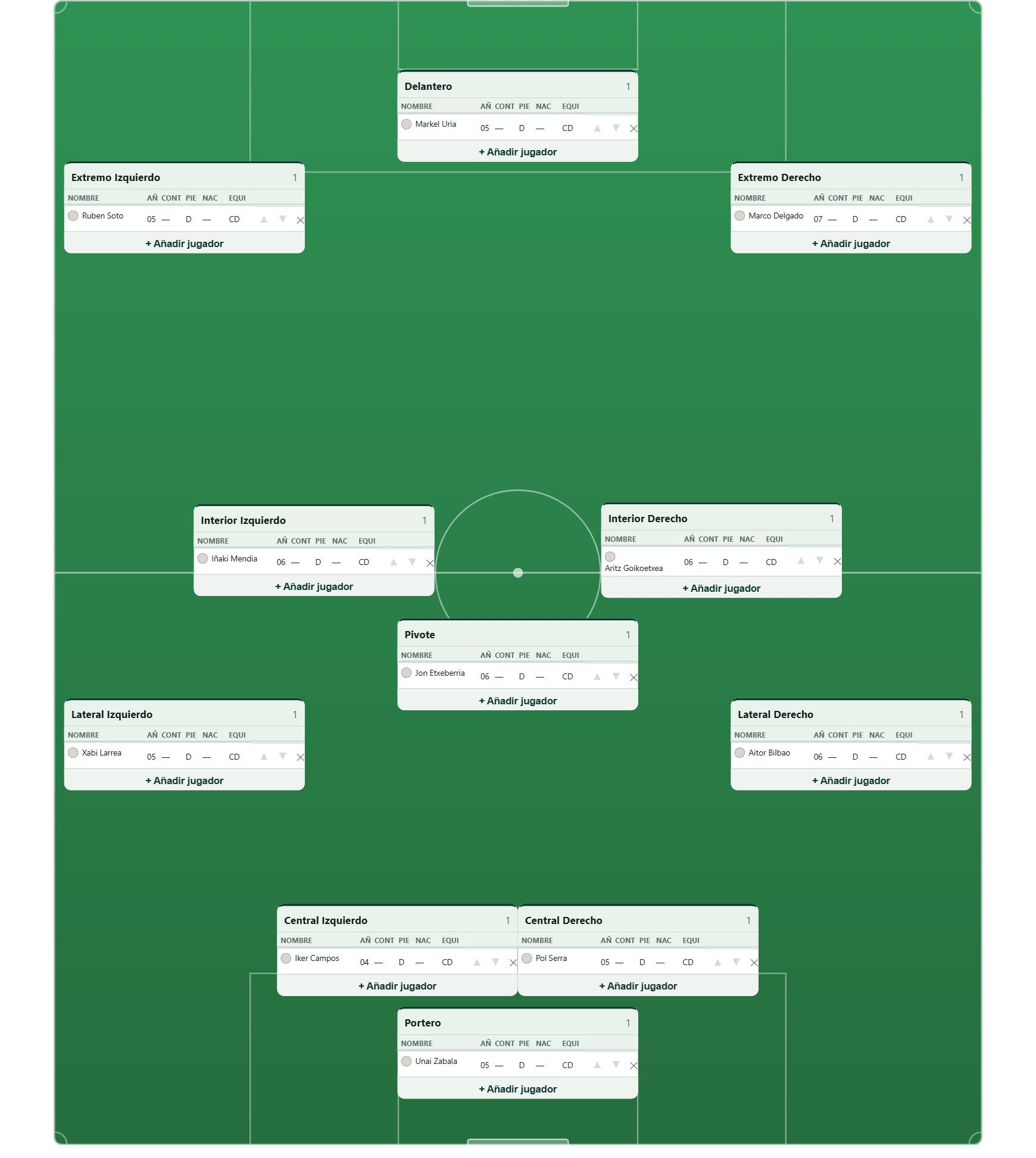 Editor de campograma de Scoutime con un 1-4-3-3 completo: delanteros, extremos, interiores y pivote de la plantilla propia asignados a sus posiciones sobre el campo.