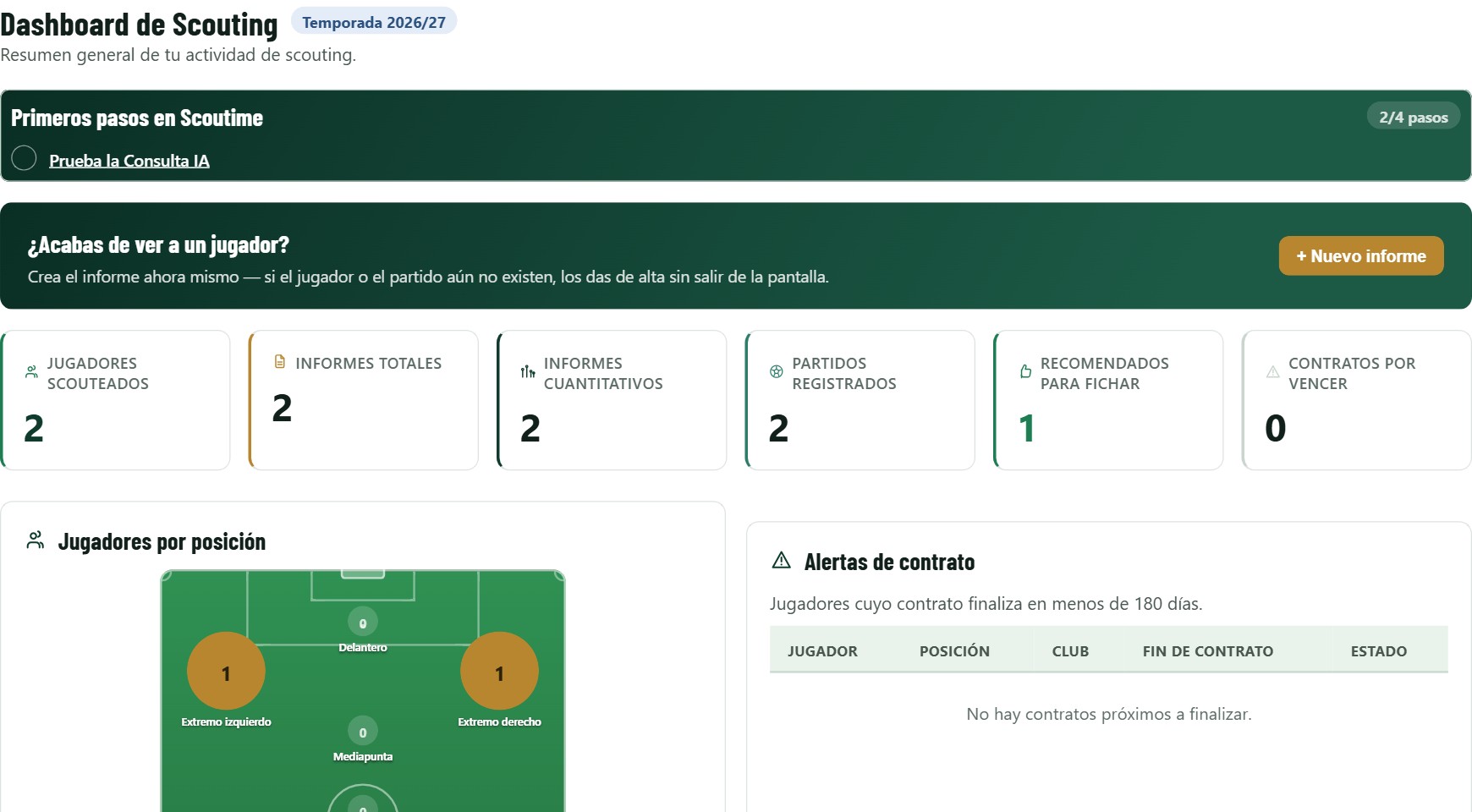 Dashboard de Scoutime con jugadores scouteados, informes totales, recomendados para fichar, el mapa de jugadores por posición y las alertas de contrato.
